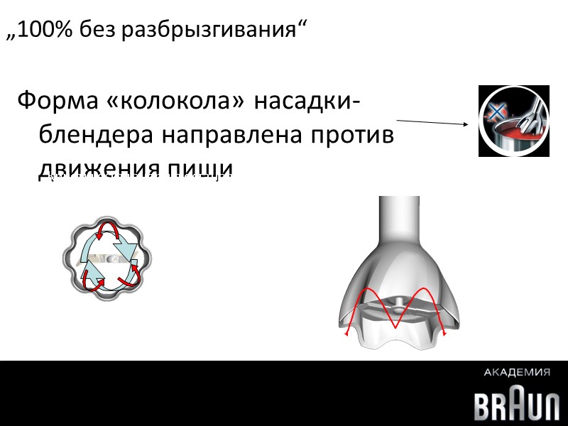 Форма «колокола» насадки-блендера направлена против движения пищи   „100% без разбрызгивания“